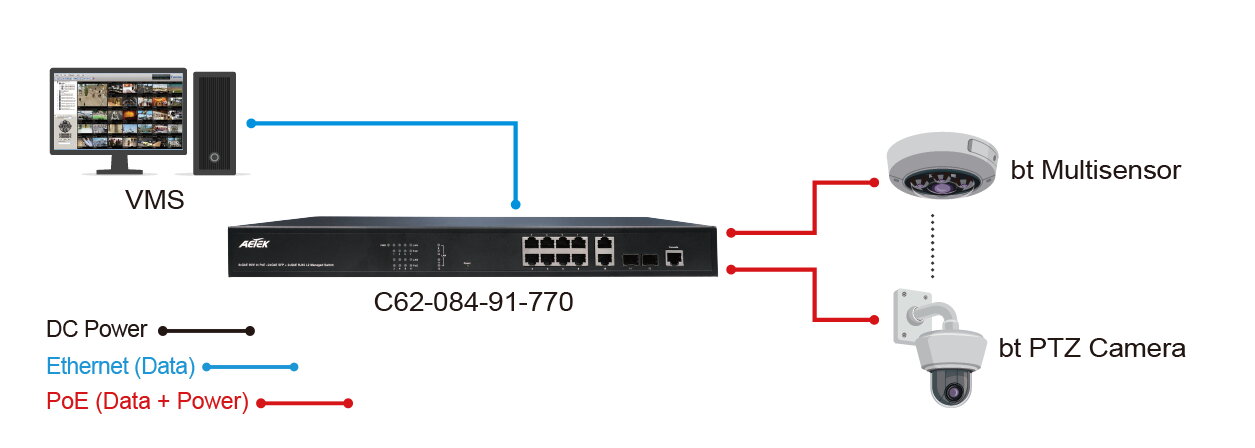 802.3bt PoE Switche, 8 x GbE 802.3bt PoE + 2 x GbE RJ45 + 2 x GbE SFP Switche, 720W power budget – Bild 2