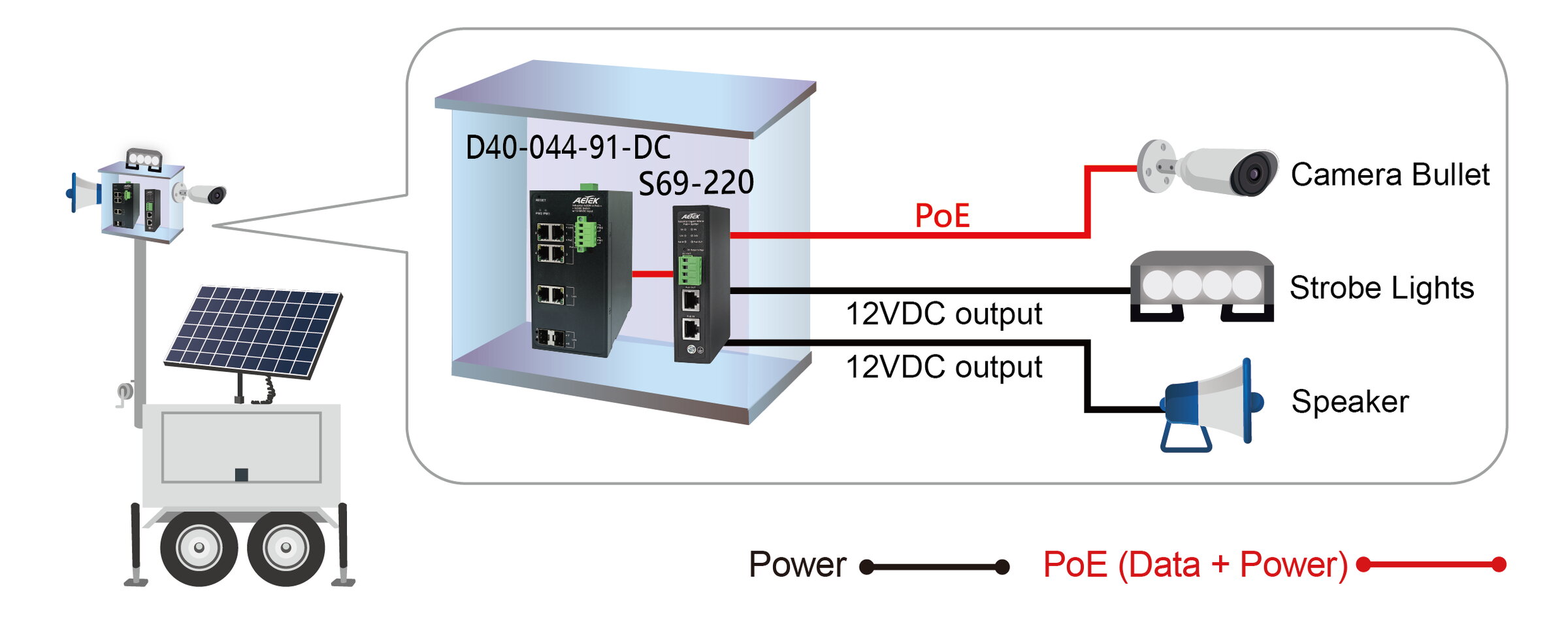 Industrial 1-Port Gigabit bt PoE++ Splitter with 5/9/12/24V DC Output, PoE PD Input – image 4