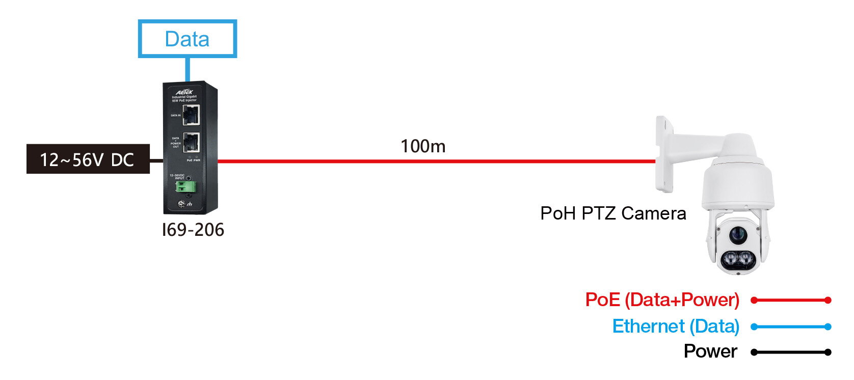 Industrial 1-Port Gigabit 95W PoH PoE Injector – image 2