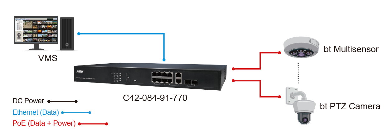 90W bt PoE Switches – Bild 2