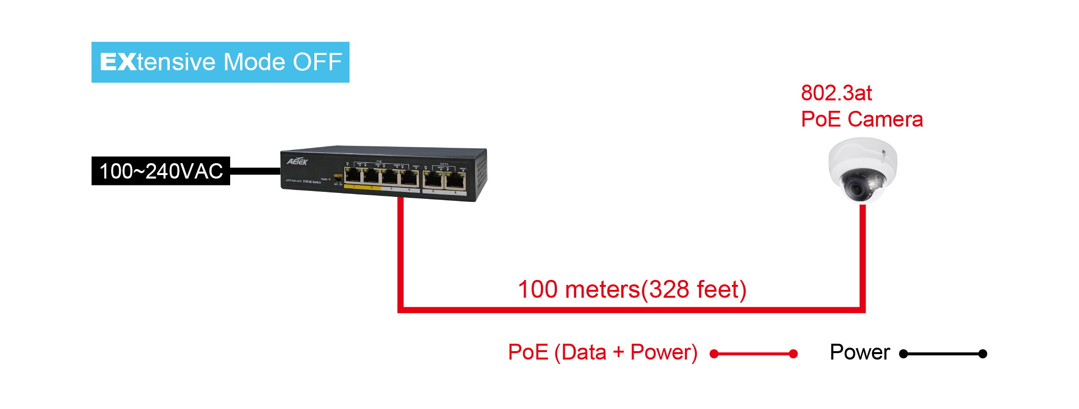 4xPoE FE + 2xFE EXPoE Switch – image 3