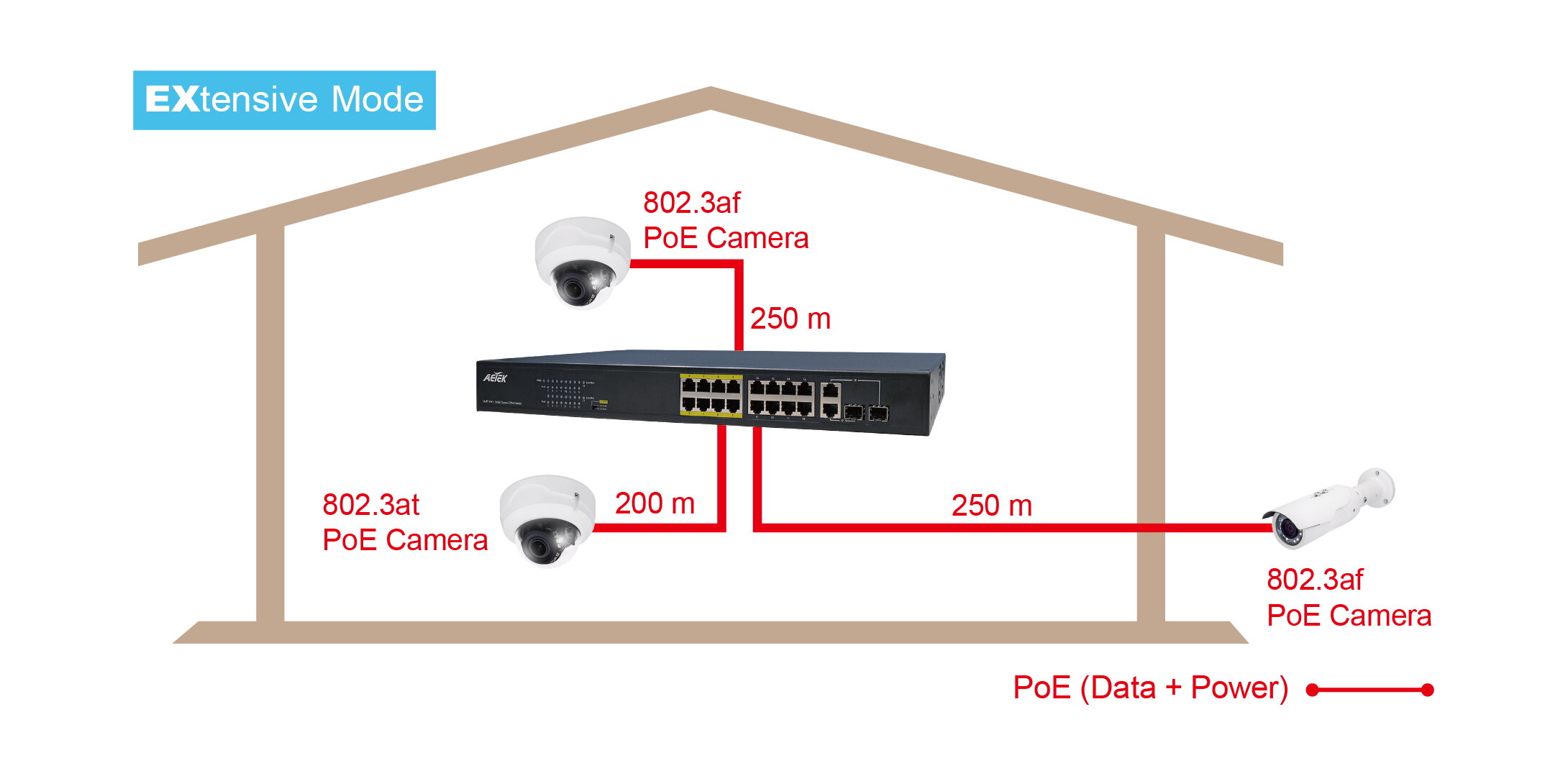 16xPoE FE+2xGbE Combo EXPoE Switch – image 5