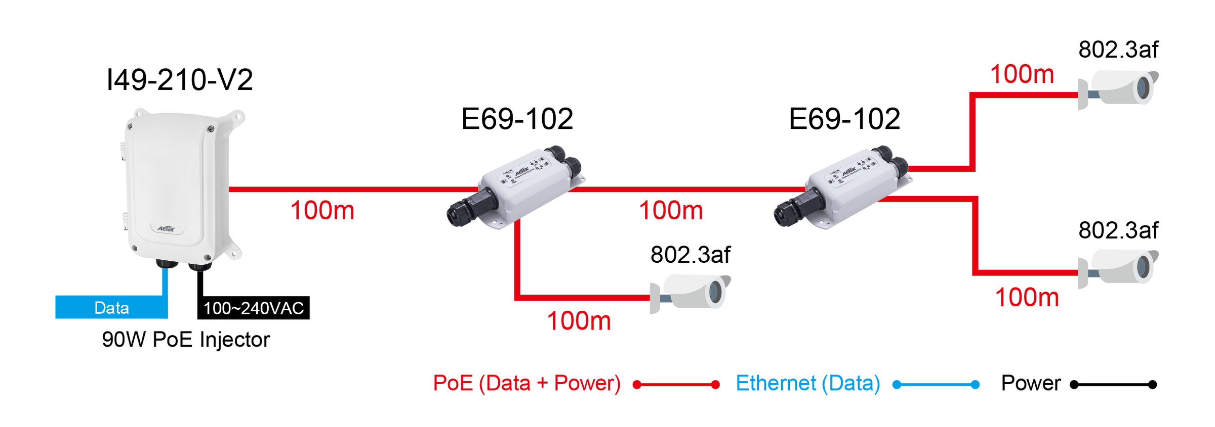 1-port 802.3bt PoE++ to 2-port Passive PoE Extender – Bild 3