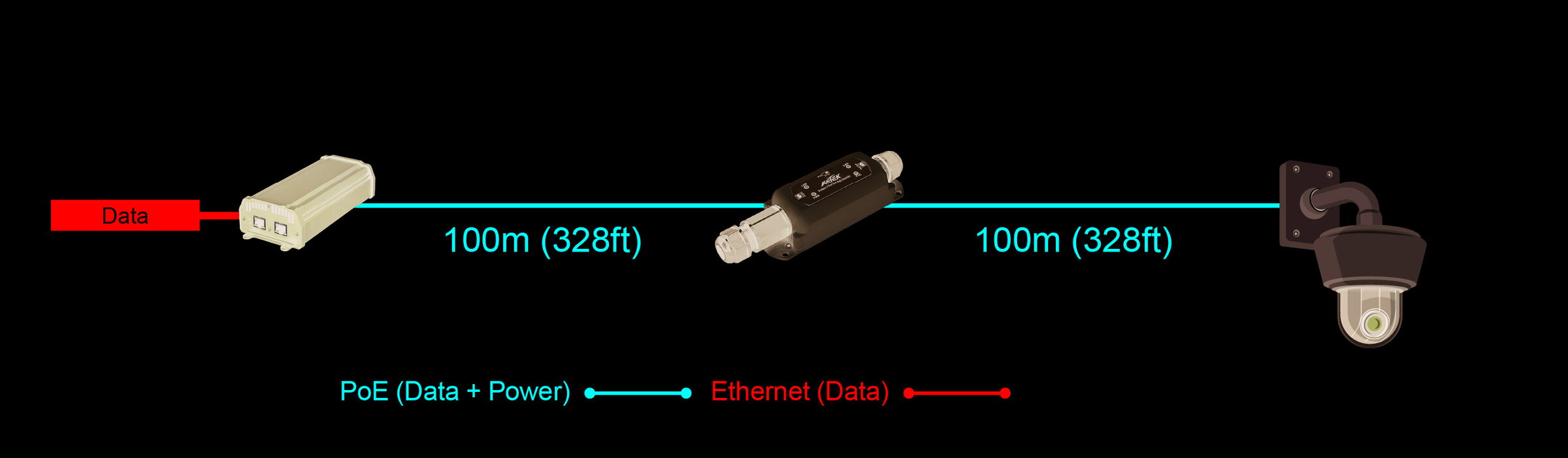 1-port 802.3bt PoE++ to 1-port 802.3at/bt PoE++ Extender – Bild 2