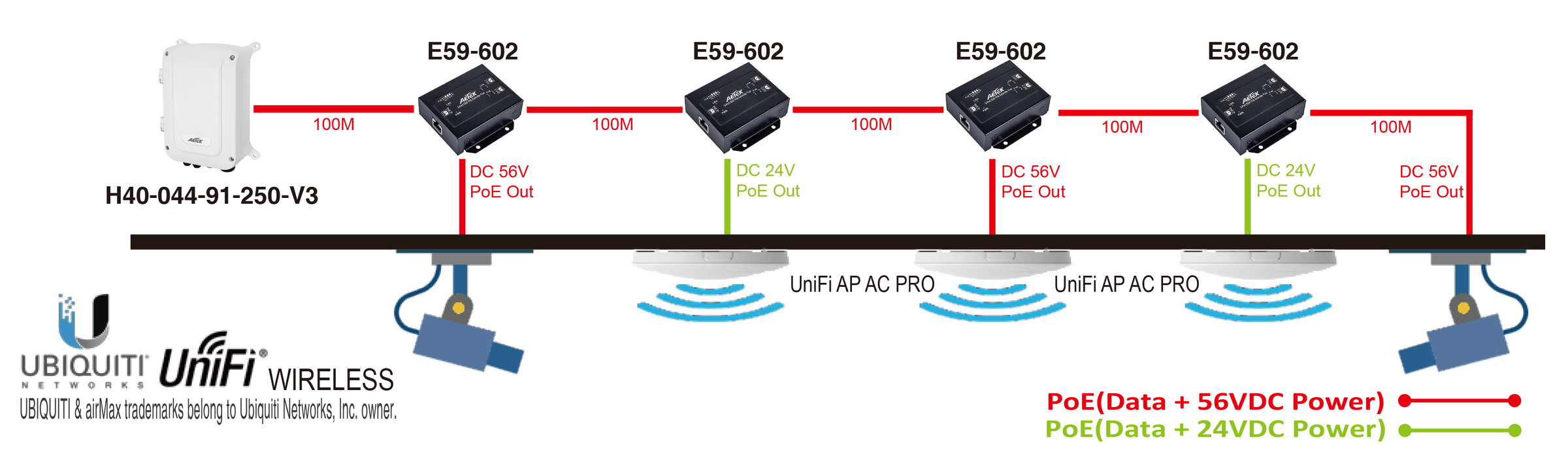 Indoor 1-Port 30W/60W/90W bt PoE to 2-Port Passive PoE Extender Plus – image 2
