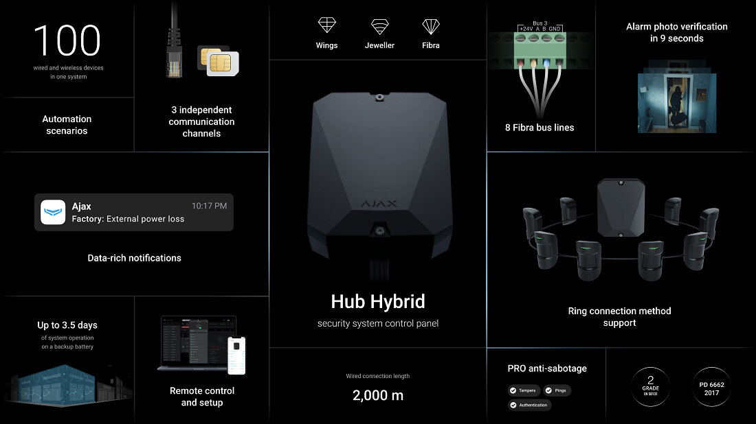 Ajax Superior Hub Hybrid 4G black Grad 3 – Bild 6