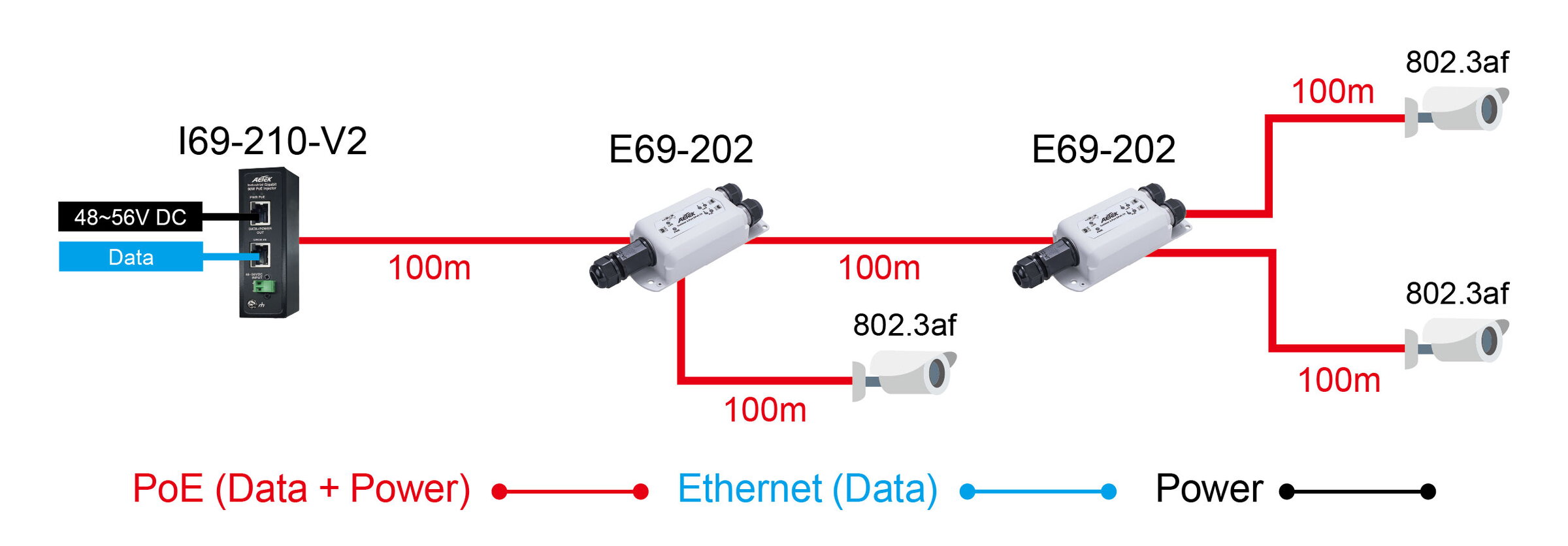 1-port 802.3bt PoE++ to 2-port 802.3at/bt PoE++ Extender – Bild 3