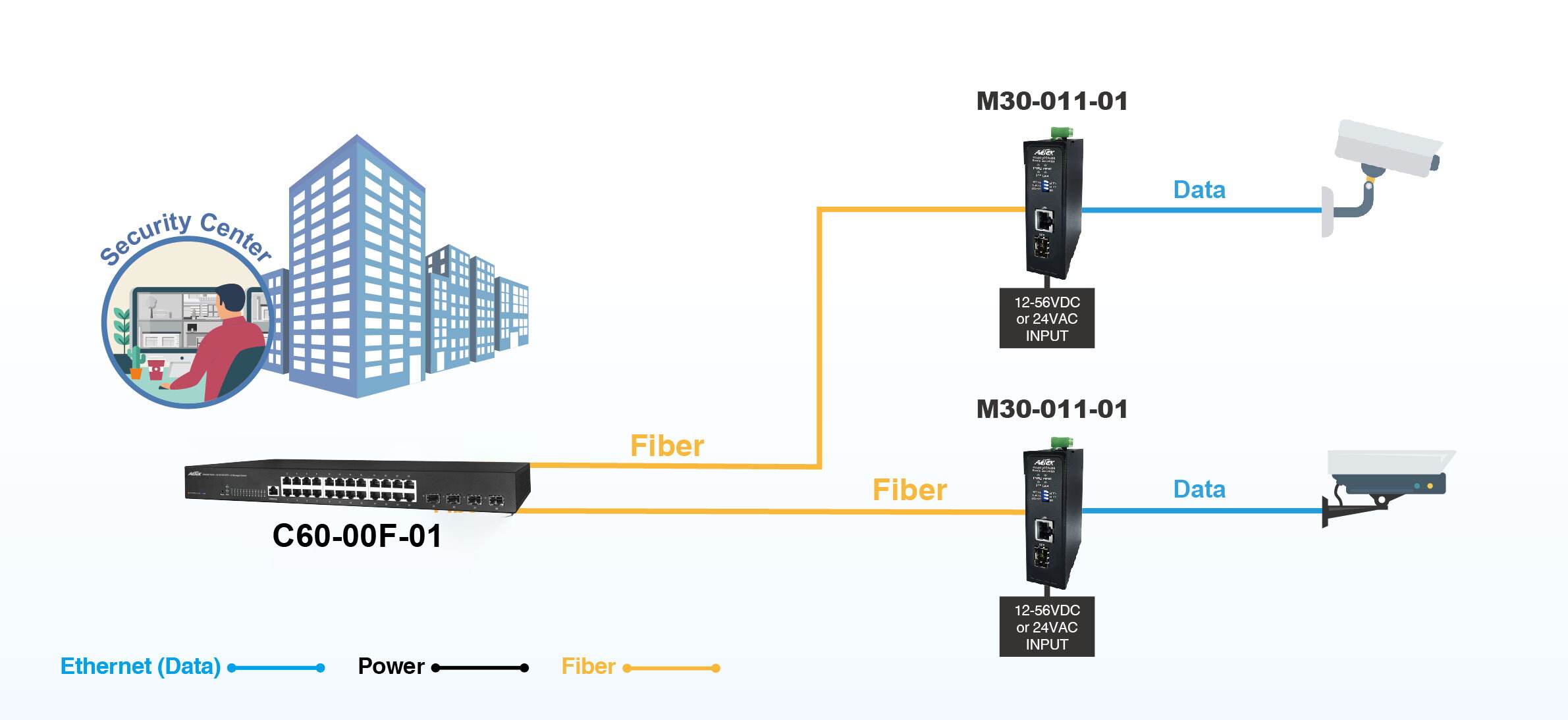 Industrial Media Converter, 1 x GbE RJ45 + 1 x GbE SFP, Dual 18V-36VAC or 12V-56VDC Power input – Bild 3