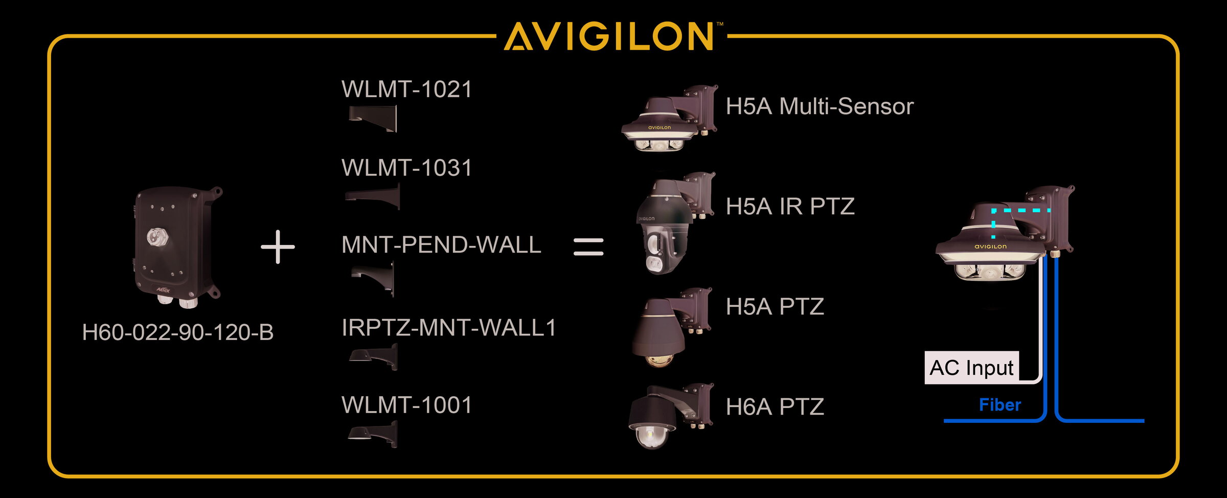 Outdoor IP67/IK10 L2 PRO 2-Port 90W bt/PoH PoE + 2-Port SFP Gigabit PoE Switch for Avigilon & Hanwha & Axis PTZ / Multi-Sensor Cameras and Compatible Mounts – image 3