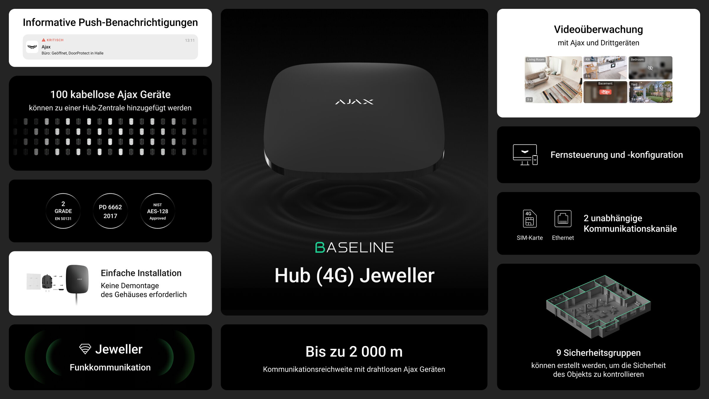 Ajax Hub 2 4G white – image 11