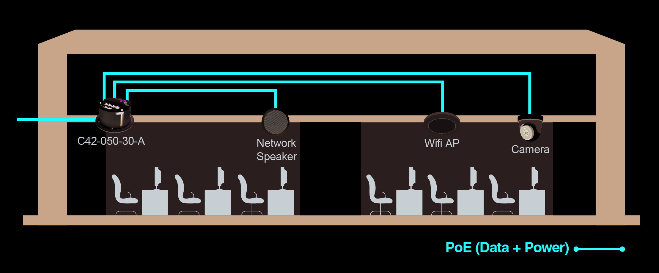 Ceiling bt PoE Switch – image 4
