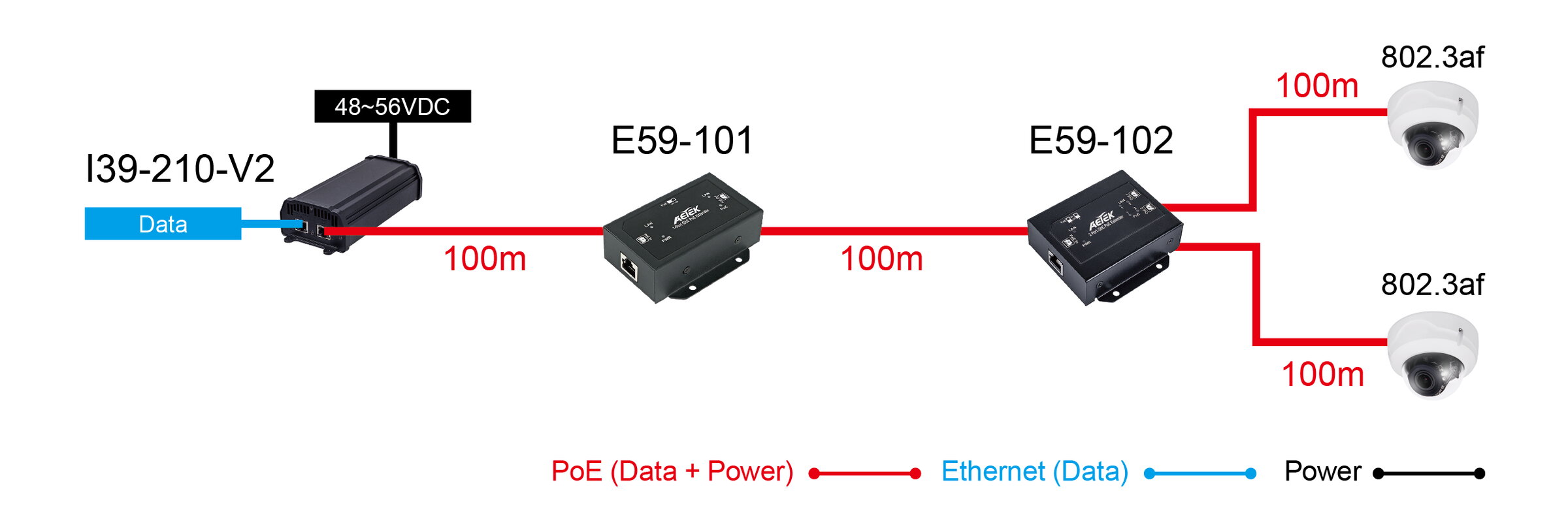 Indoor 1-Port 30/60/90W bt PoE to 1-Port Passive PoE Extender – image 2