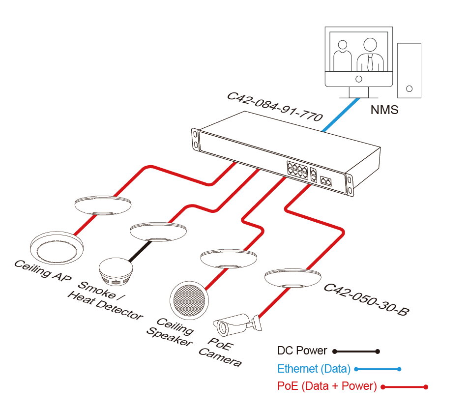 90W bt PoE Switches – Bild 3