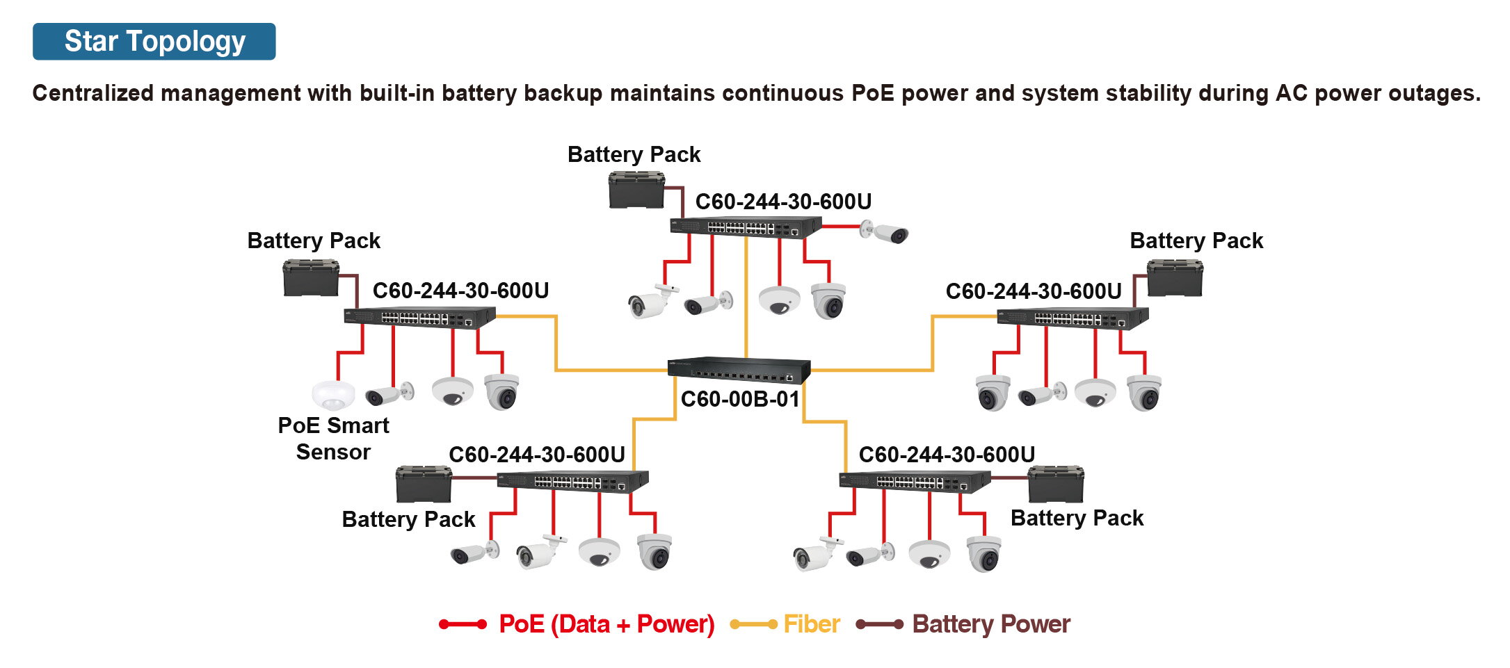24 x 30W PoE, 2 x COMBO, 2 x SFP L2 Pro PoE Switche w/battery backup power – Bild 4
