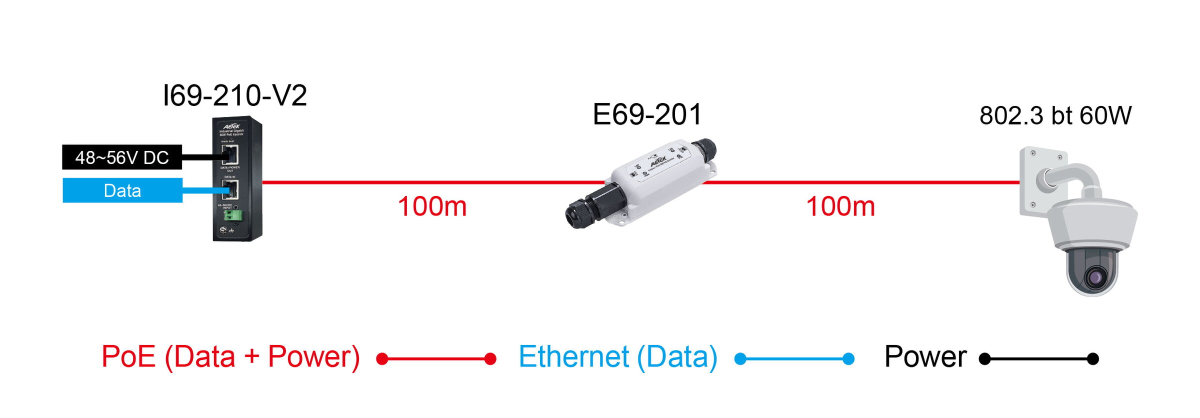 1-port 802.3bt PoE++ to 1-port 802.3at/bt PoE++ Extender – Bild 5