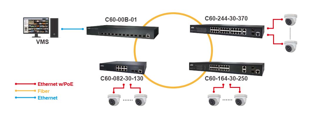 Indoor L2 PRO 12-Port 10G SFP+ Managed Switch – Bild 3