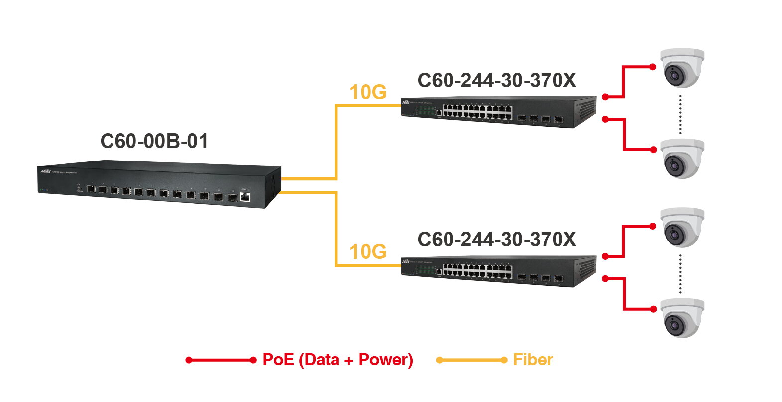 24-Port 30W Gigabit PoE Switch L2 PRO + 4-Port 10G SFP+ Uplinks – Bild 4