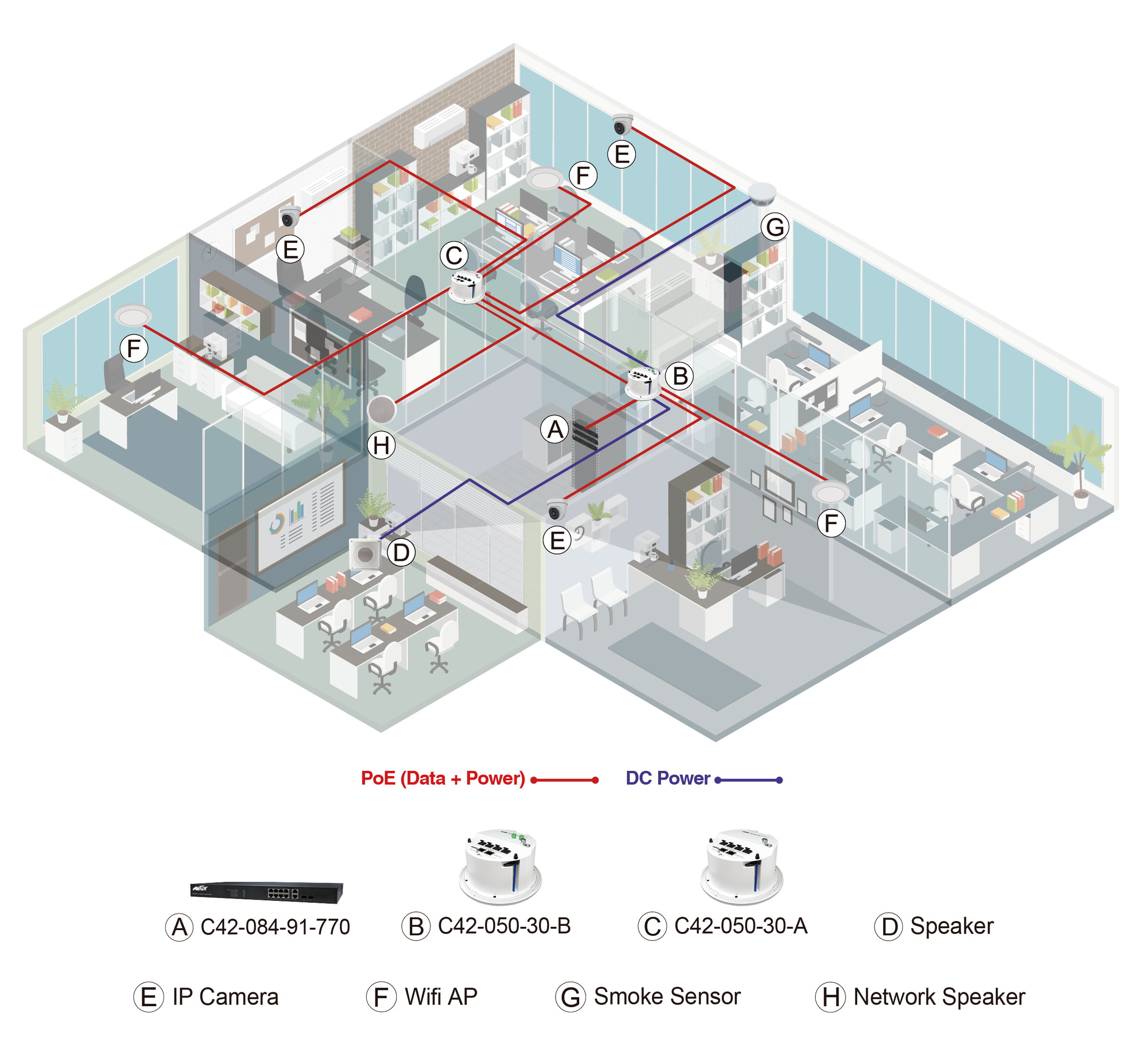 Ceiling bt PoE Switch – image 3