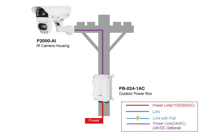 Professional AC24V (DC24V Optional) Cold Start Camera Housing – image 2