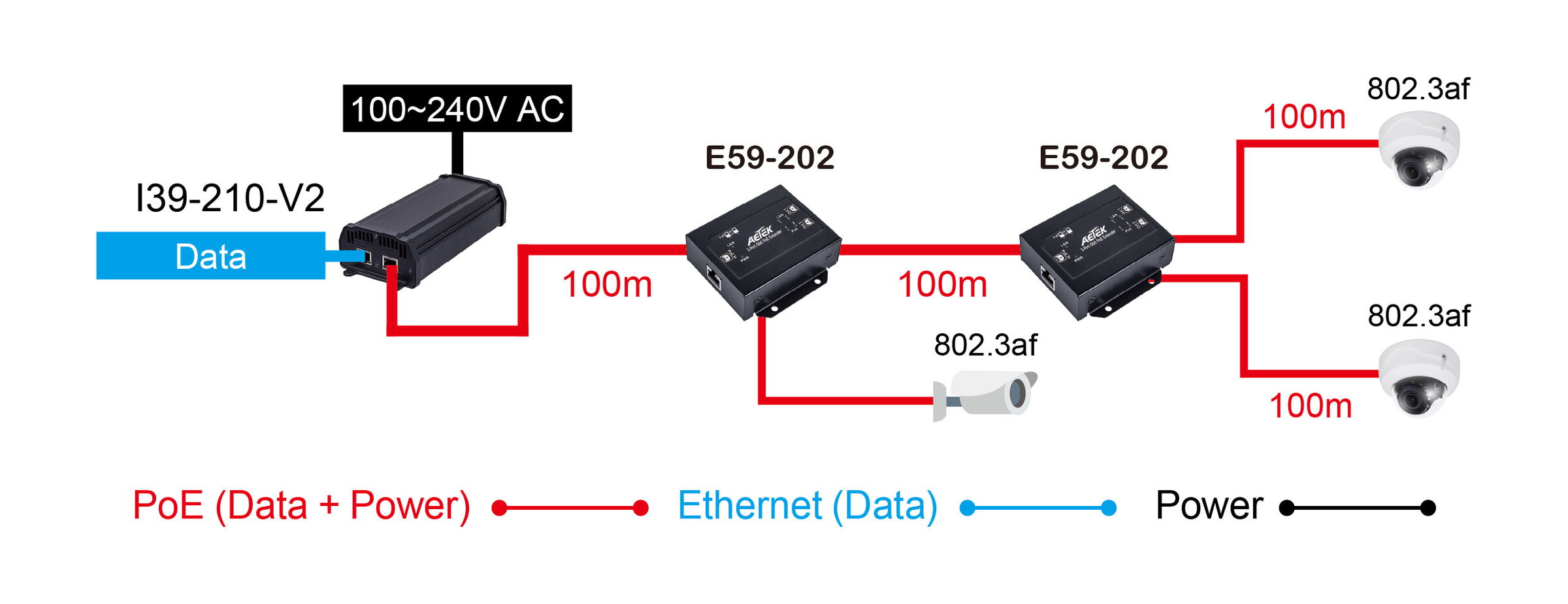 Indoor 1-Port 802.3bt PoE++ to 2-Port 802.3af/at/bt PoE++ Extender – image 2