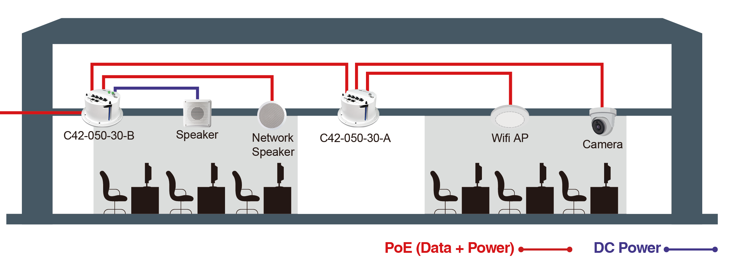 Ceiling bt PoE Switch – image 4
