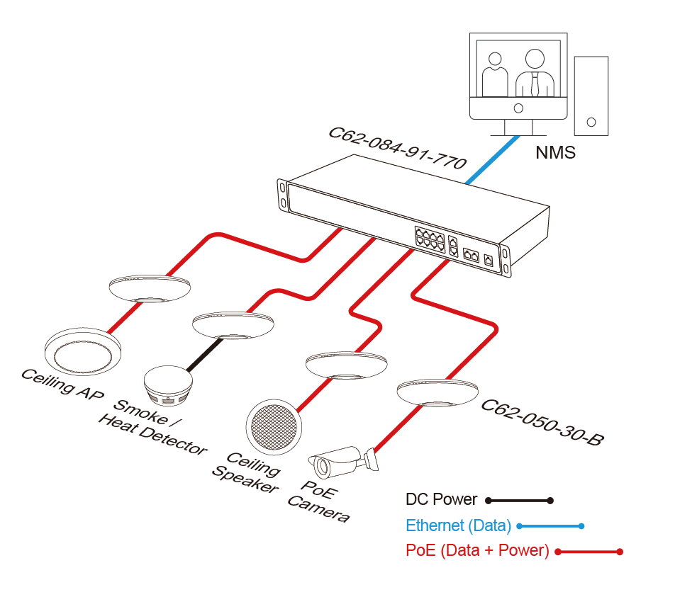 802.3bt PoE Switche, 8 x GbE 802.3bt PoE + 2 x GbE RJ45 + 2 x GbE SFP Switche, 720W power budget – Bild 3