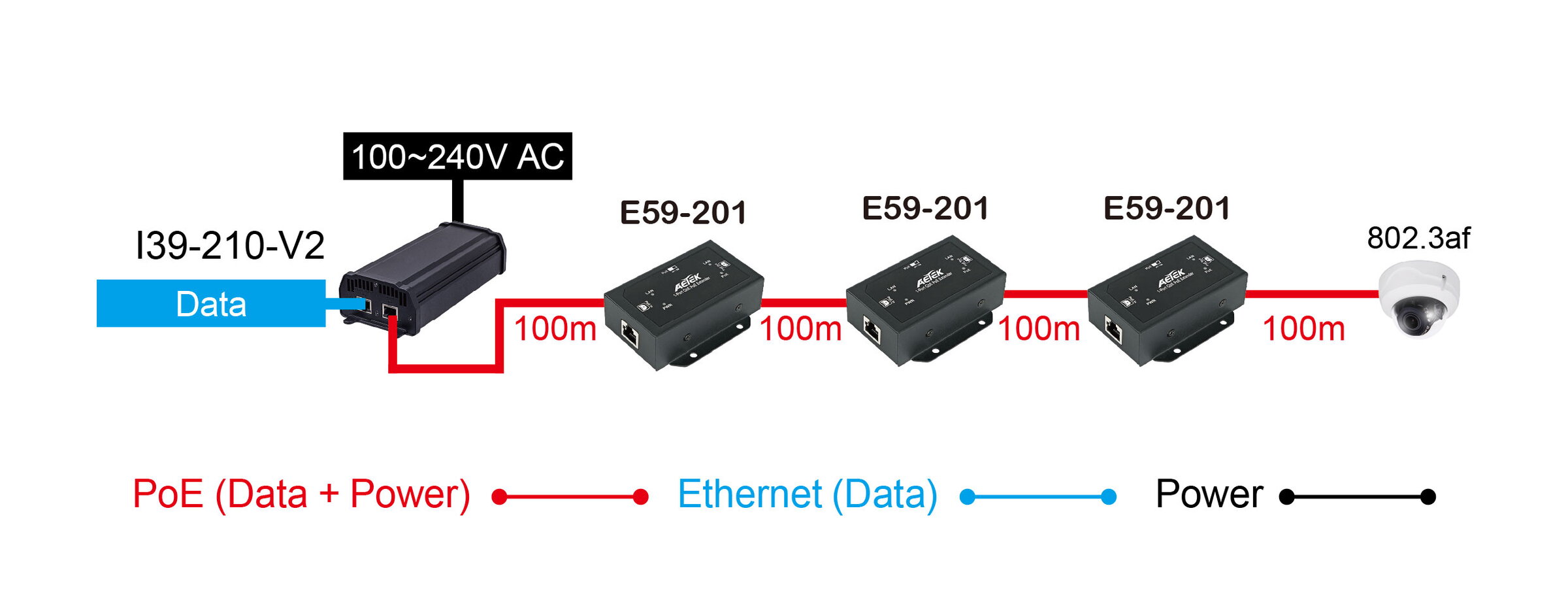 Indoor 1-Port 802.3bt PoE++ to 1-Port 802.3af/at/bt PoE++ Extender – image 2