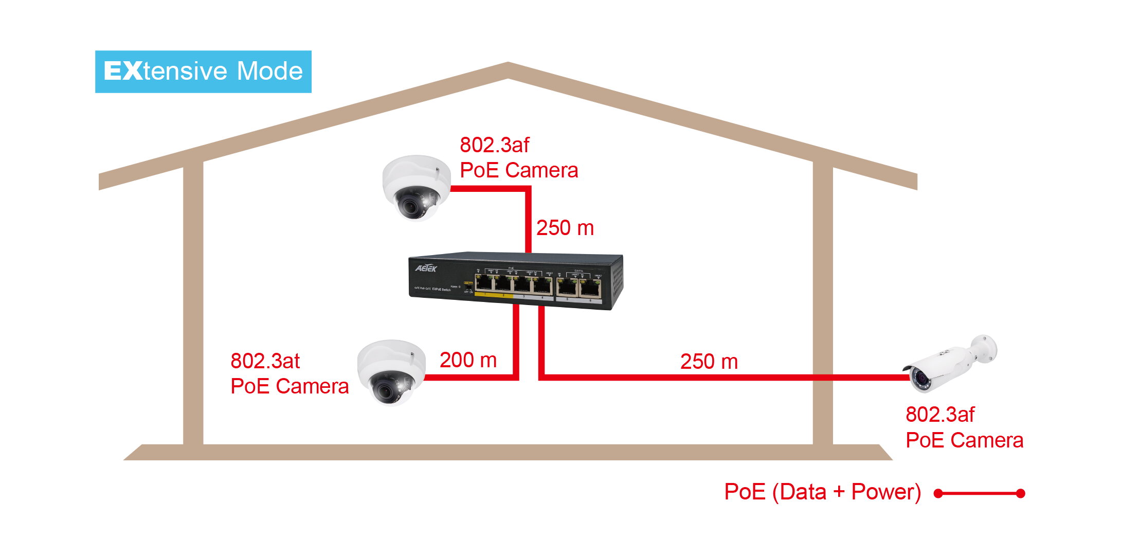 4xPoE FE + 2xFE EXPoE Switch – image 5