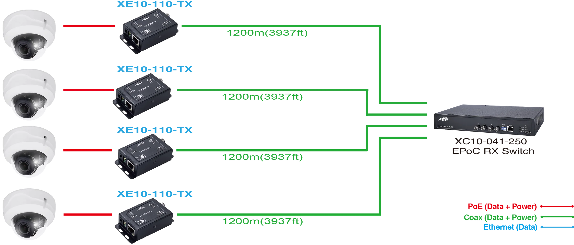 EPoC RX Switch – image 2