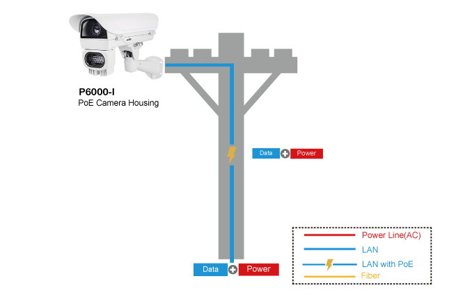 Professional 60W / 90W PoE Camera Housing – image 2
