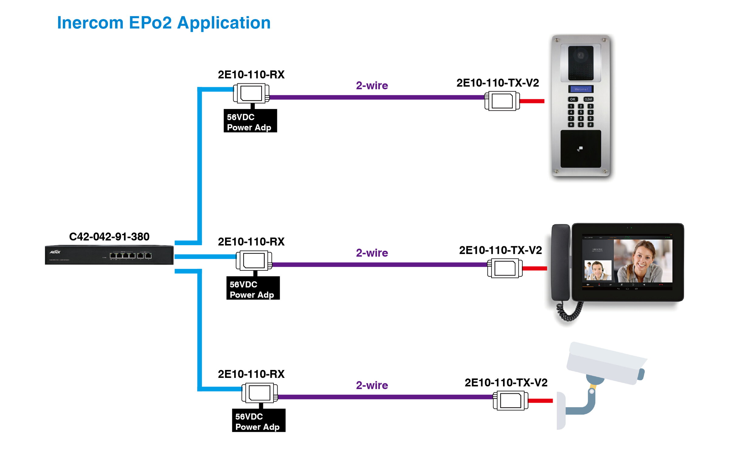 1-Port PoE PD EPo2 RX Adapter – image 3